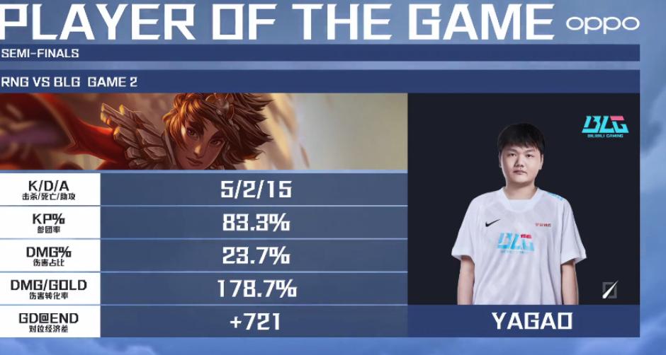 blg牙膏抢五杀,牙膏blg通宵大乱斗