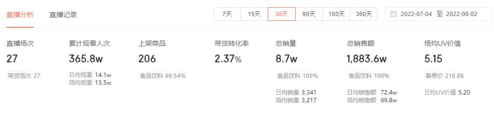 现在抖音茶叶直播带货的有多少人,7万粉丝抖音直播