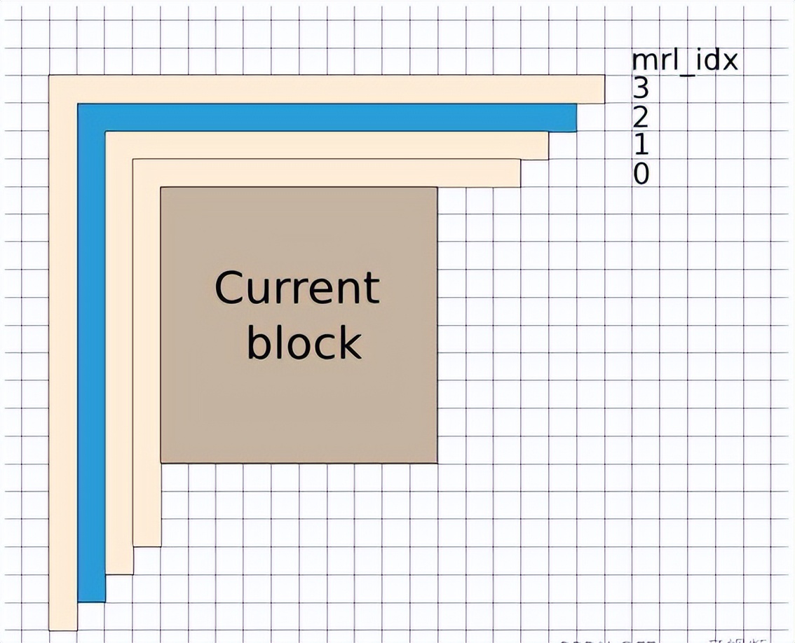 H.266/VVC视频编解码标准