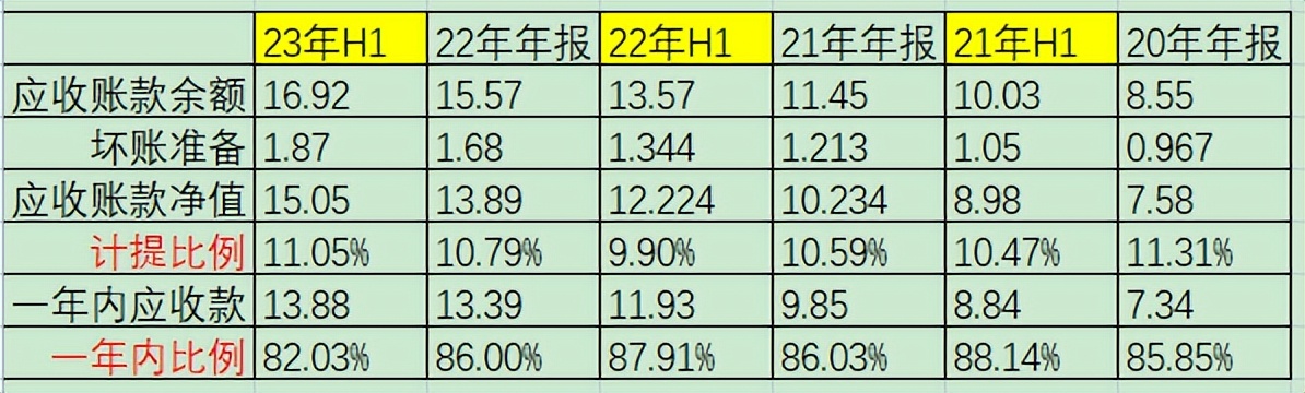 华测检测最新检测报告,华测检测2023年报