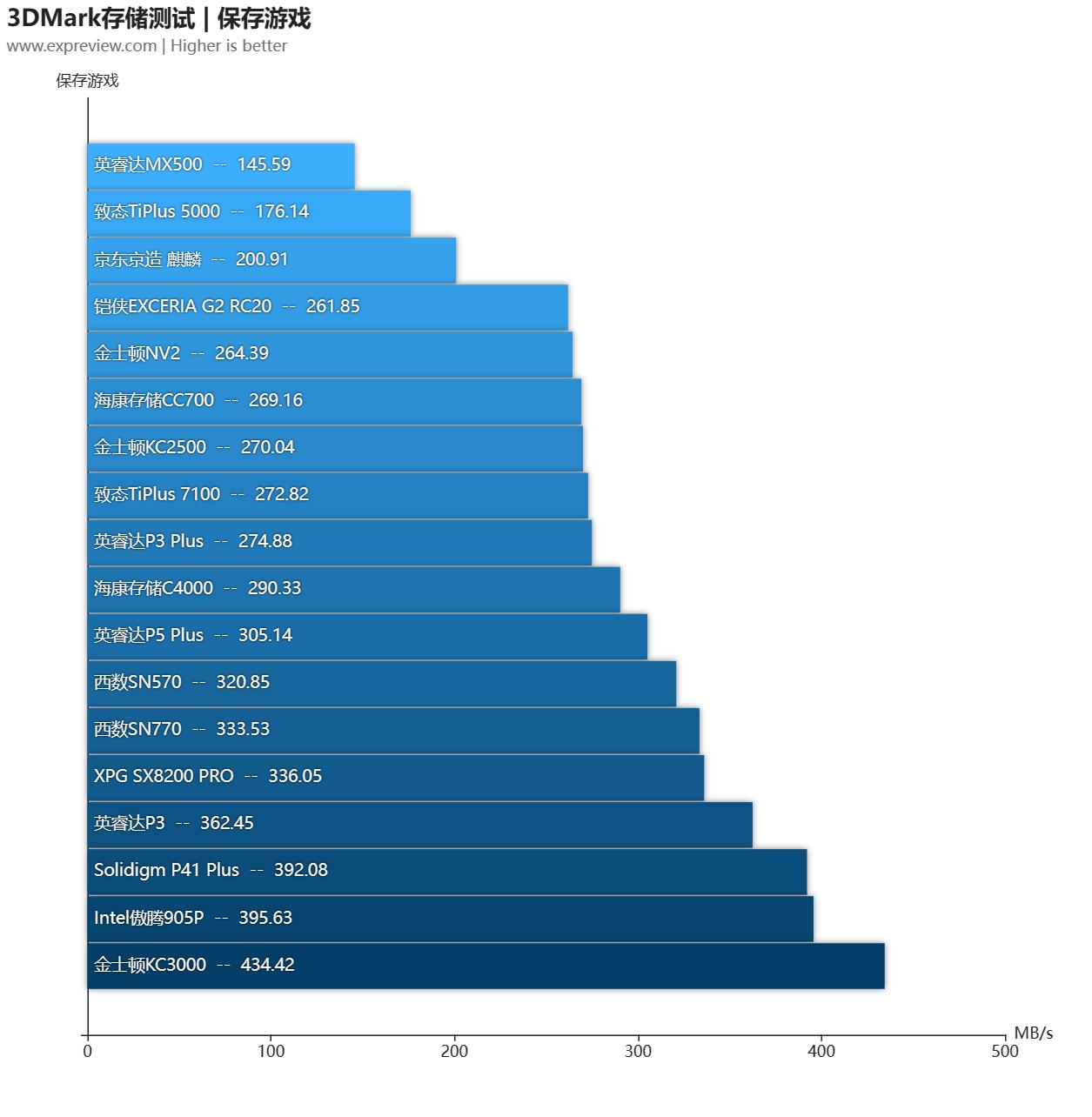 大容量ssd固态硬盘横向测评,2.5寸ssd固态硬盘评测