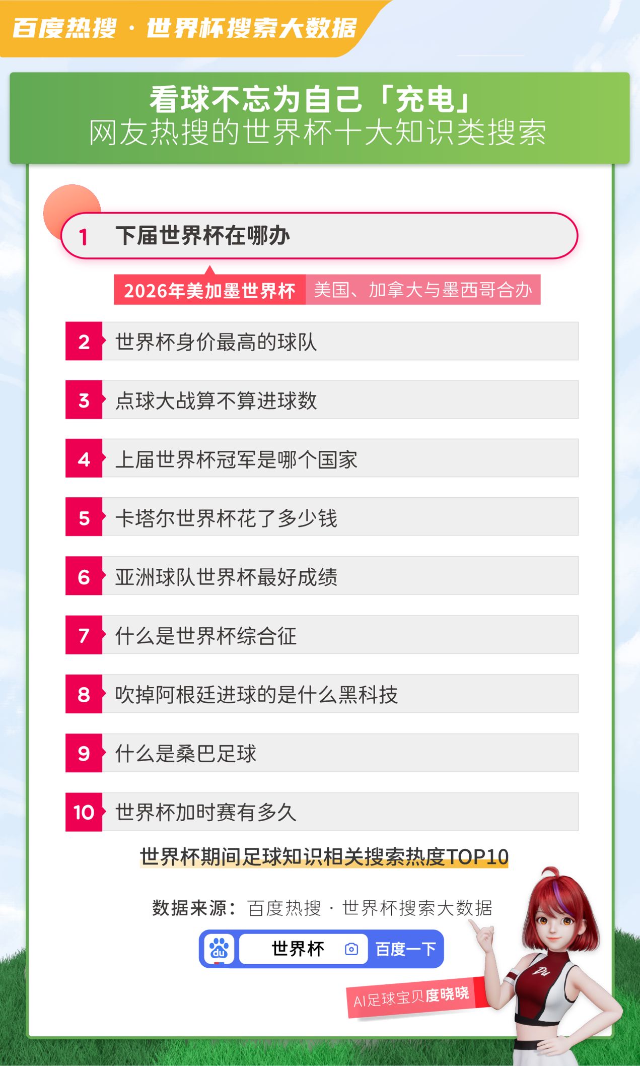 百度大数据：熬夜看球黄桃罐头、护肝片成新晋“硬通货”