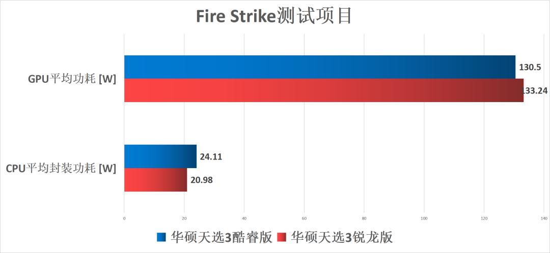 游戏本cpu核心多少够用,游戏本cpu功率大好还是低好