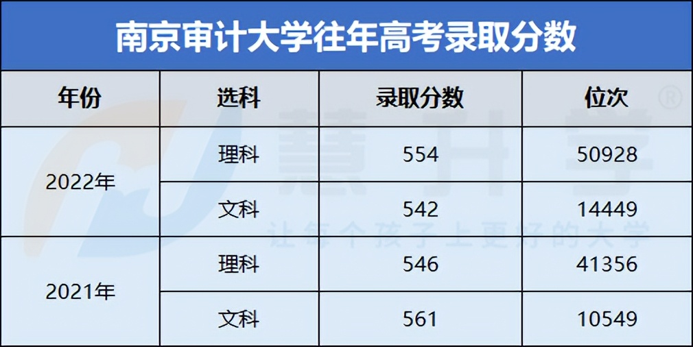 值得推荐的几所财经大学,值得上的二本财经院校