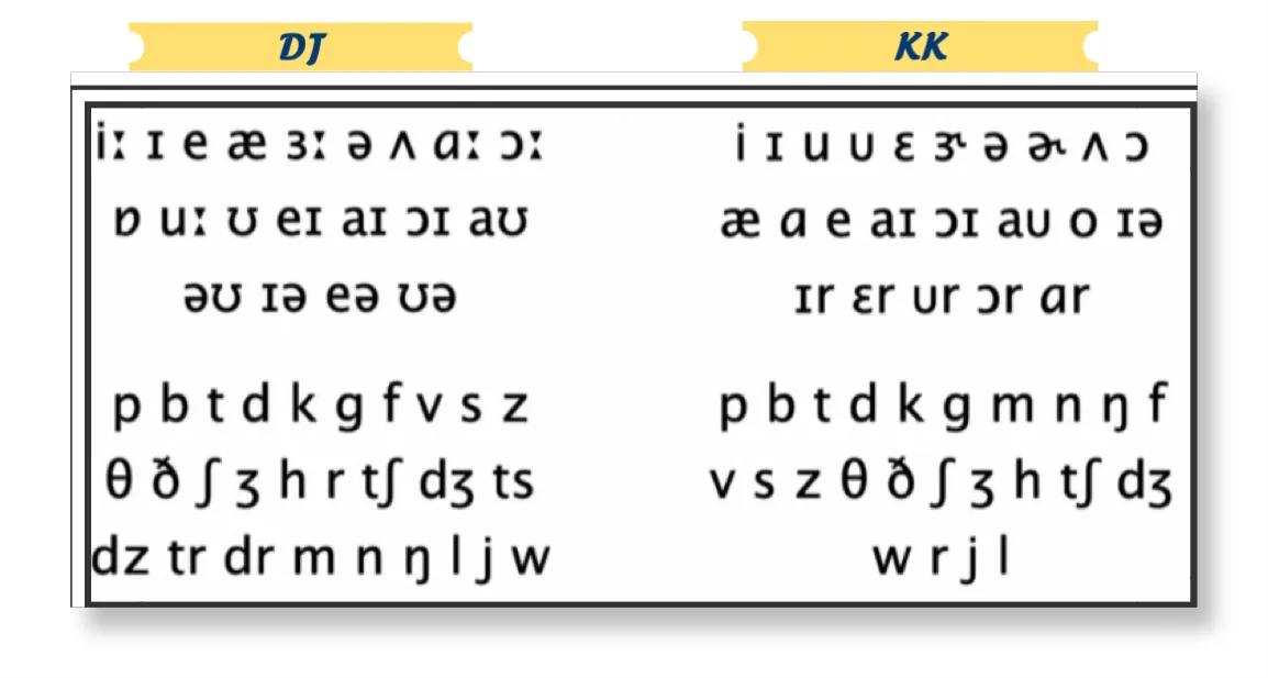 IPA、KK、DJ——什么是音标？这么多种音标学哪种？