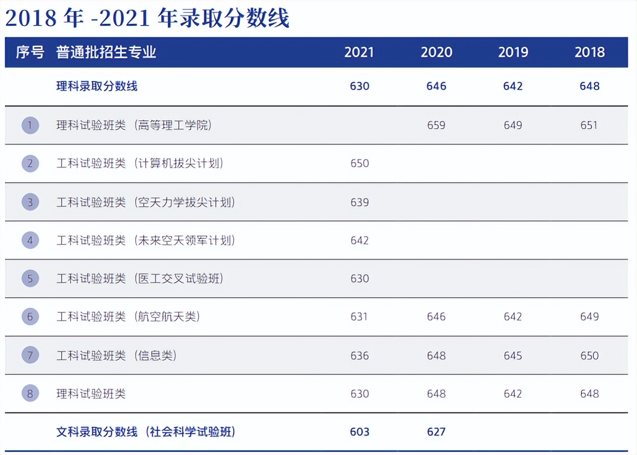 考北航要政审吗,上北航