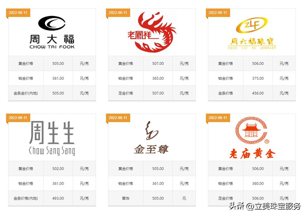金价下跌购买首饰方法,今日金价492元