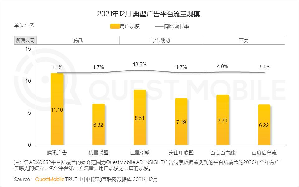 互联网广告数字营销的行业,网络营销与互联网广告