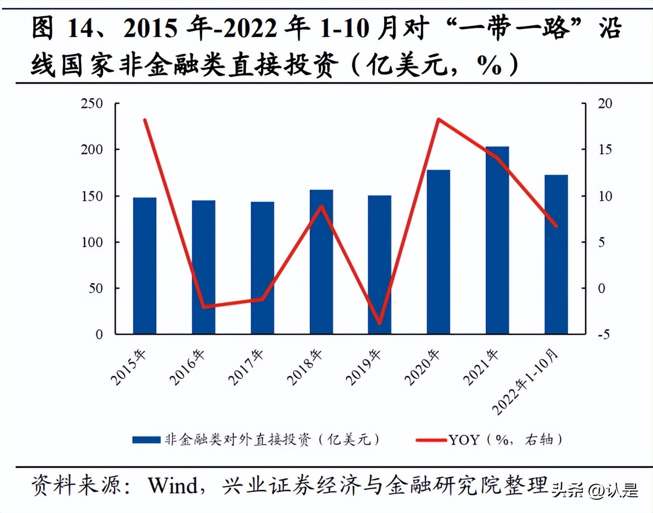 大宗商品的供应链公司盈利模式,大宗物流公司盈利模式