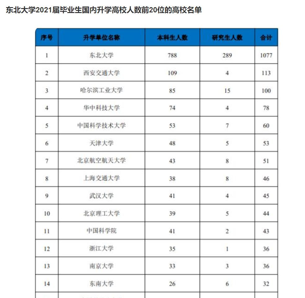 东北大学考公务员有优势没,东北大学毕业生进国企容易吗