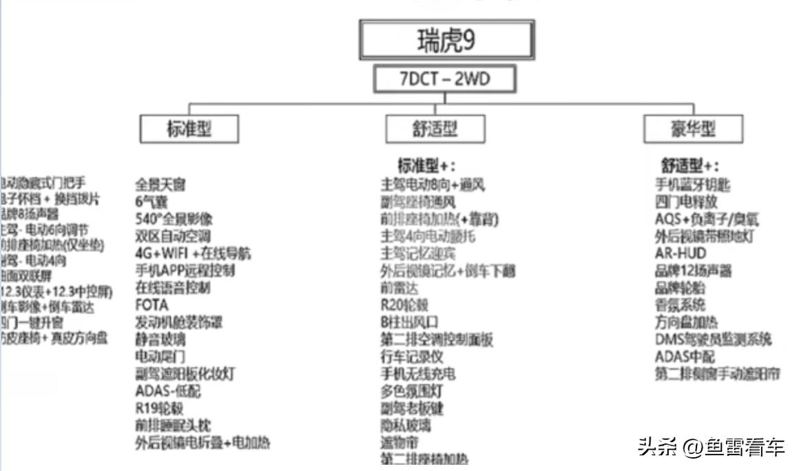 奇瑞大型suv瑞虎9图片及价格,奇瑞瑞虎9最新款最高配的测试