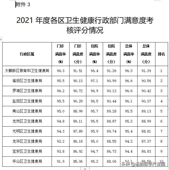 医院患者满意度调查表总结分析,患者对医院不满意的地方