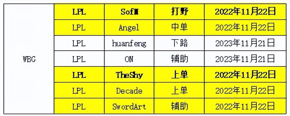 lpl转会期rng与lng轮换,s12转会期lpl
