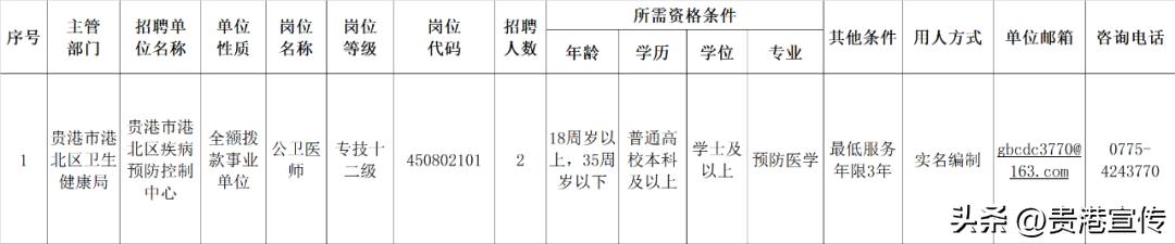 贵港哪些单位招工,找贵港同城工作招聘信息