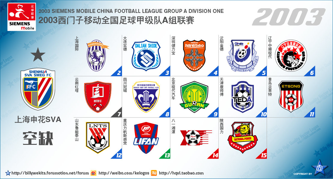中国足球顶级联赛的球队,中国足球各级联赛最新排名一览表