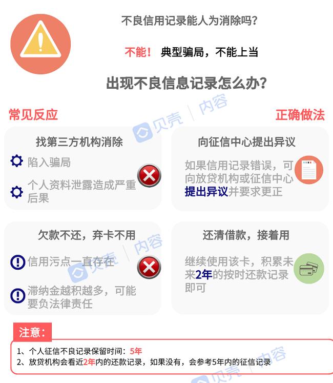 「贝壳苏州科普」花呗纳入央行征信系统，逾期将影响房贷、车贷