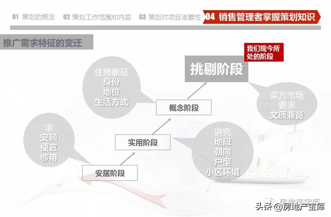 房地产营销策划知识培训,房地产营销策划的课程内容