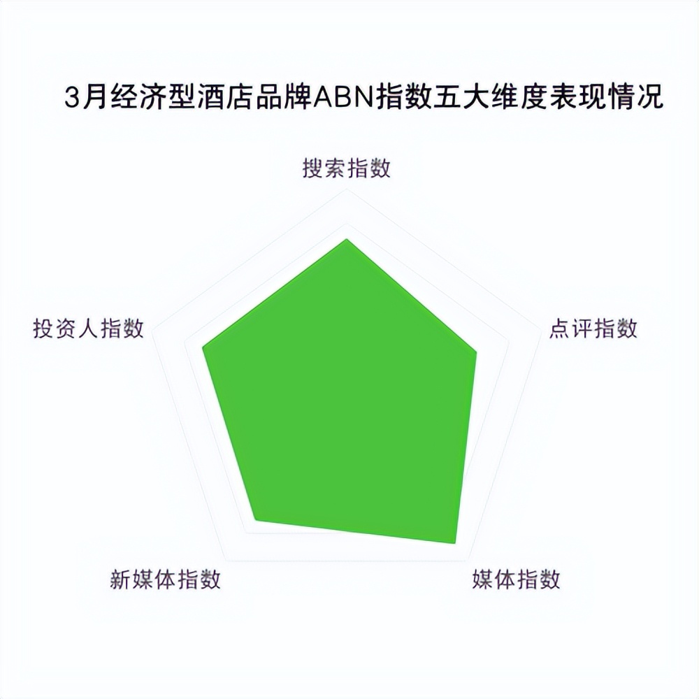 2024年的酒店业展望,2023年酒店经营工作总结