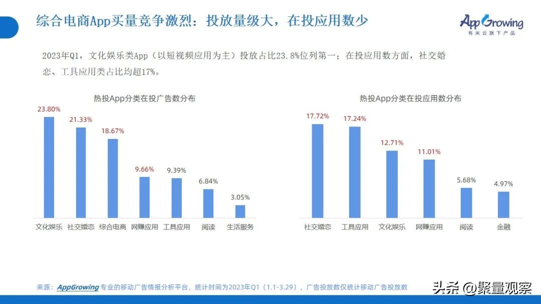 未来媒体与广告营销发展趋势,影响网络广告经营的因素有哪些