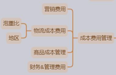 电商运营管理手册,电商管理流程讲解
