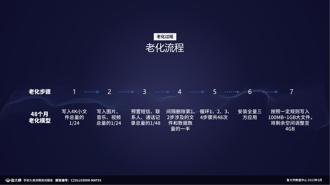 oppo1000元以上手机鲁大师推荐,oppo大师版手机测评