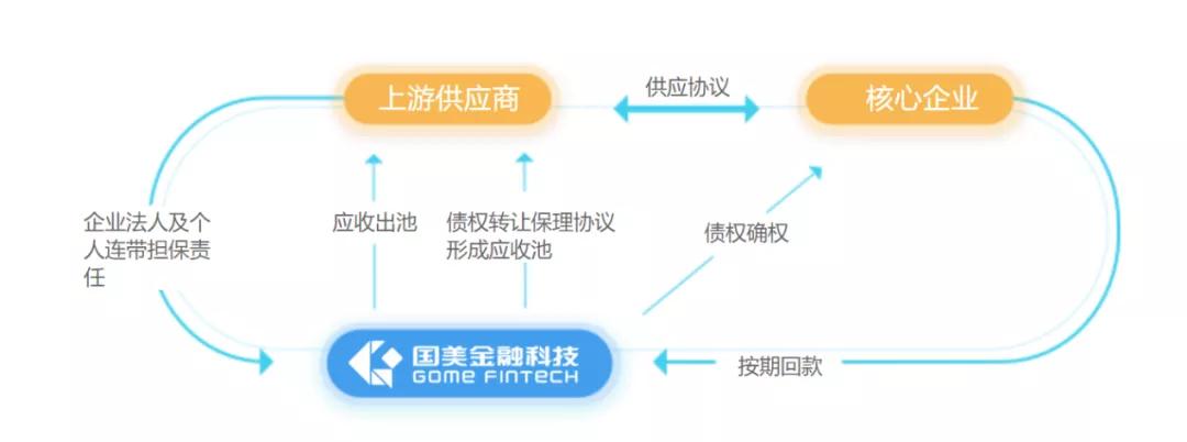 杜鹃走出供应链金融大棋，黄光裕重掌国美后如何走好这关键一局