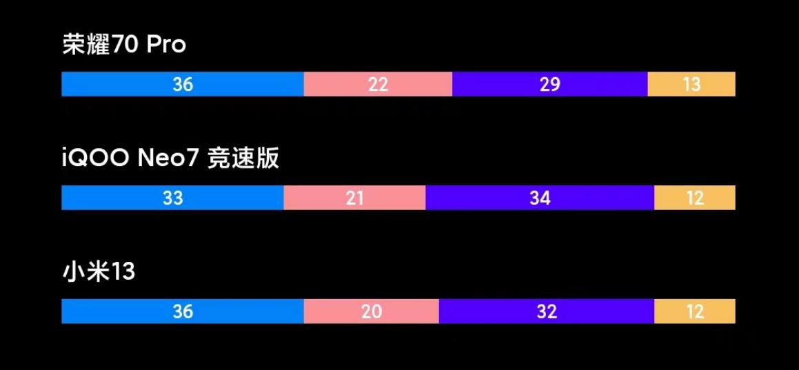 联发科天玑7200相当于骁龙多少,联发科天玑8200和骁龙782比怎么样
