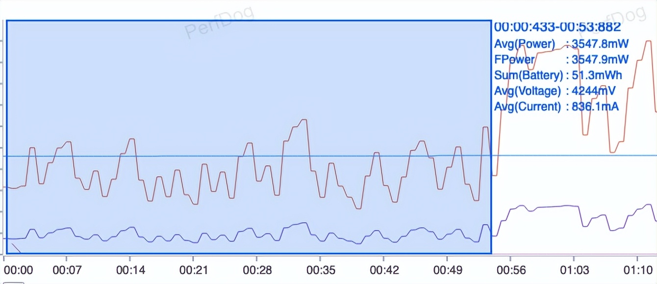荣耀magic5pro测评最新,荣耀Magic5Pro全面评测