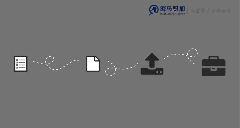 留学生opt申请流程,留学生拿到opt能不能回国