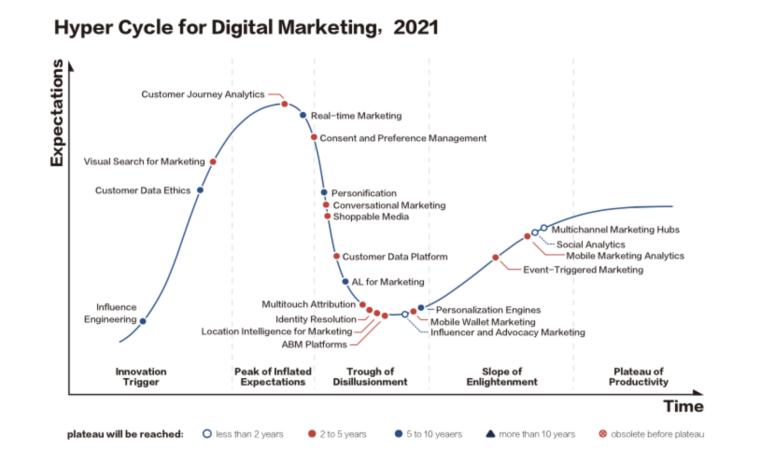 国内出现“真假CDP”玩家，背后存在5大痛点