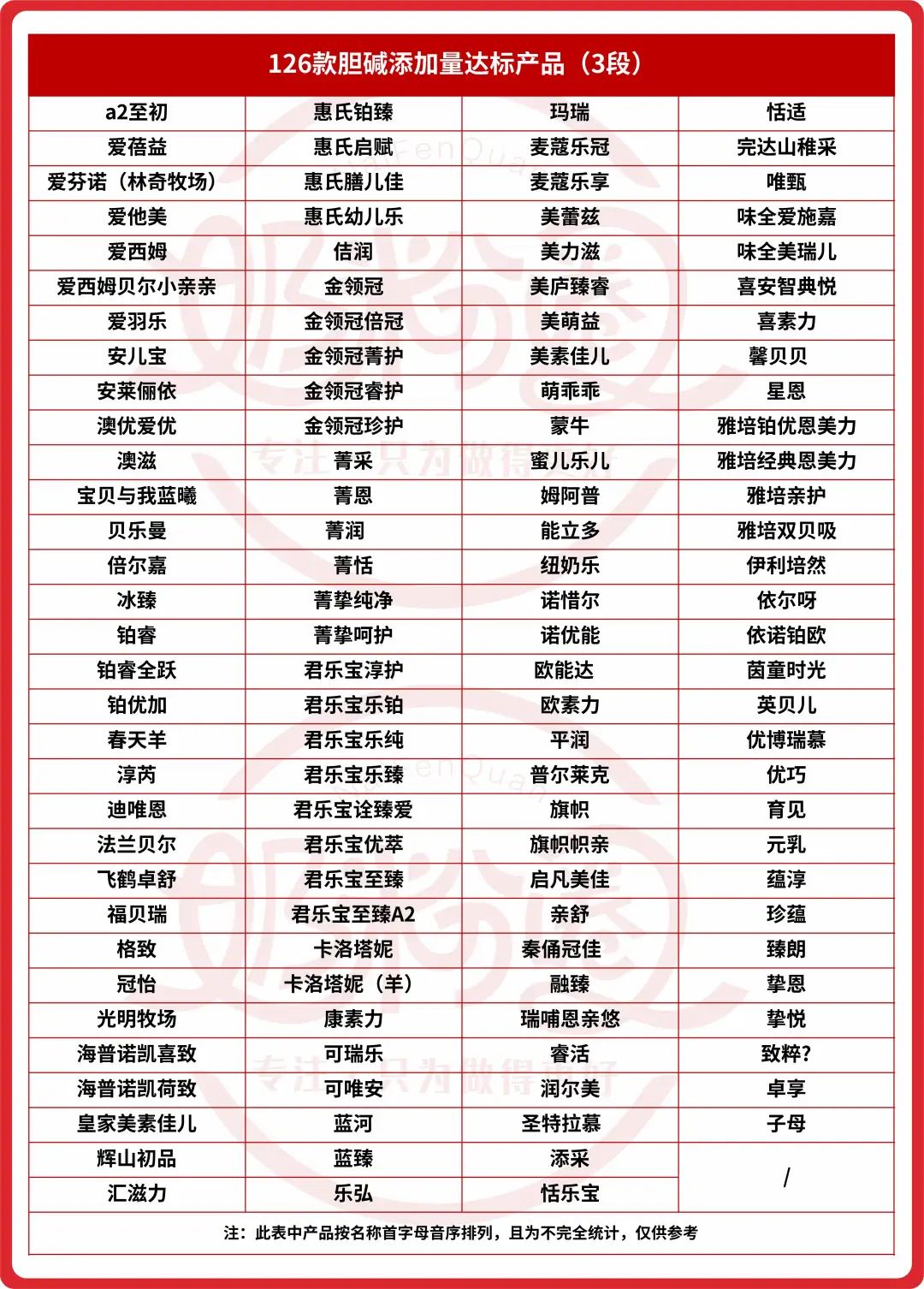 奶粉新国标硒锰起什么作用,奶粉中的硒锰胆碱有什么作用