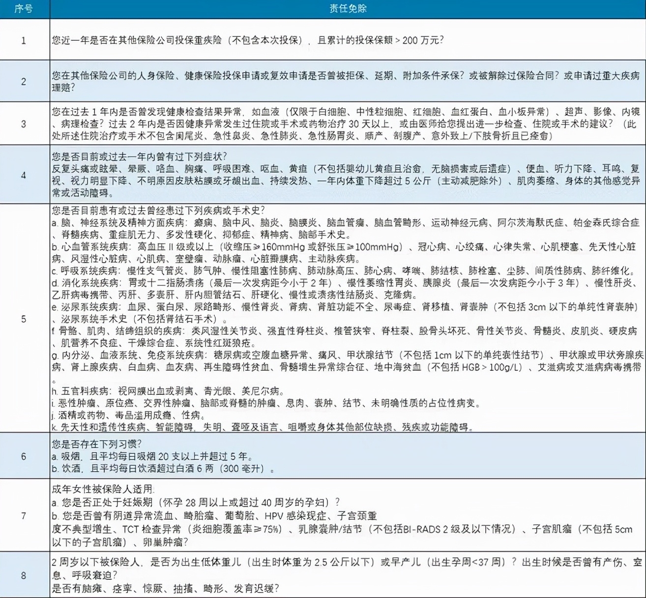 少儿小额医疗险怎么买,1万元以下医疗险