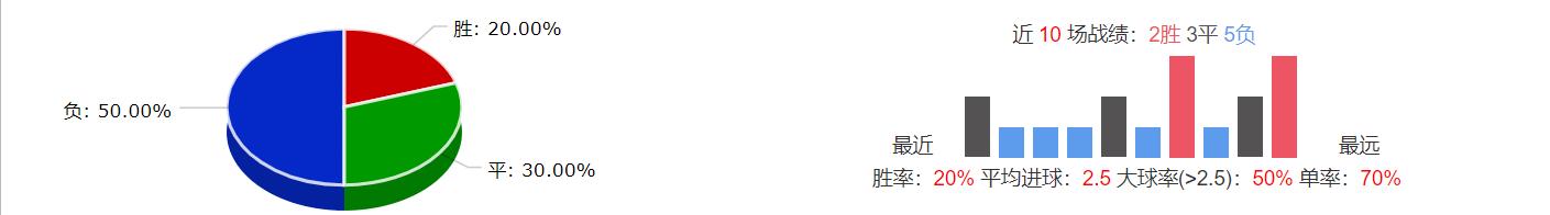 11月27日竞彩实单推荐,11月20日竞彩实单推荐