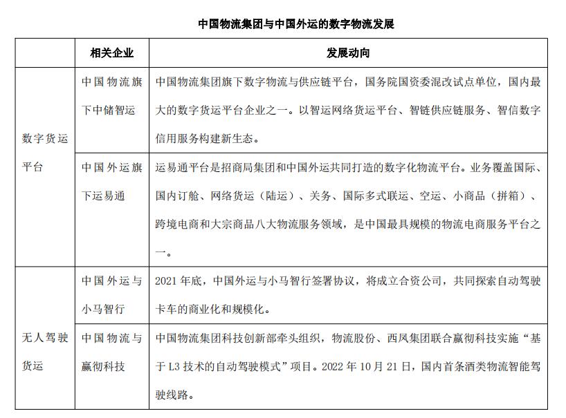 中国物流股份对比中国外运,中国外运与中国物流集团