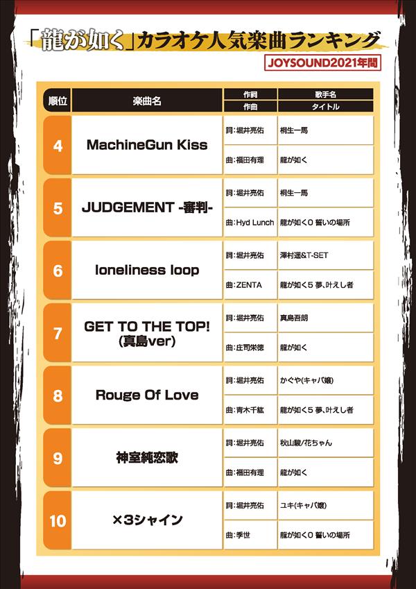 如龙像笨蛋一样日语,如龙歌曲大全视频