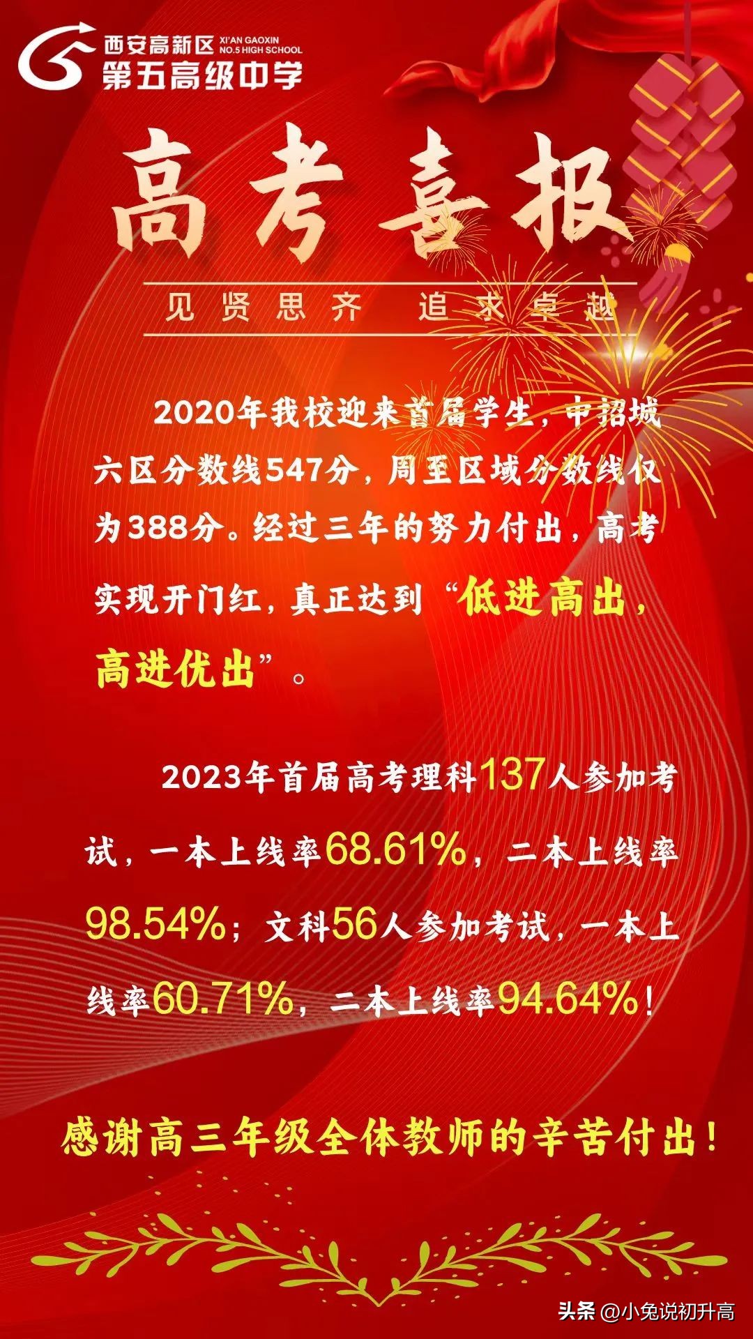 2023年陕西省64所高中学校高考成绩盘点