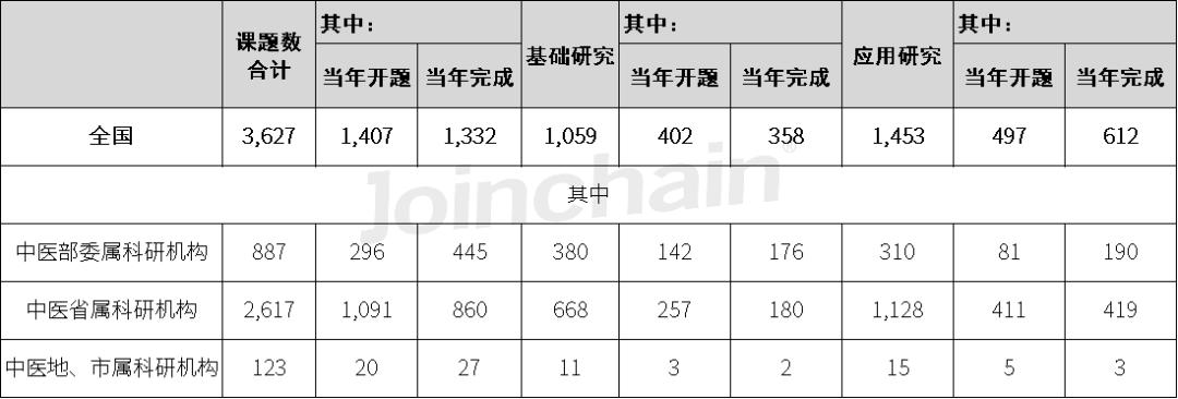 中国医疗器械行业发展报告,2019中国医疗器械创新发展报告