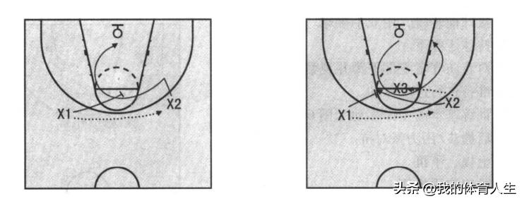 篮球进攻移动技术综合训练,篮球进攻移动步伐和防守移动步伐