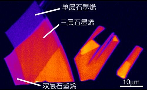 石墨和碳素对人体有危害吗,石墨烯副作用和危害