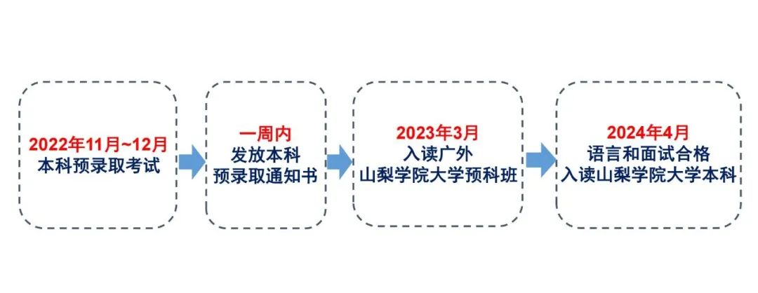 日本山梨学院大学经营学专业都会学些什么