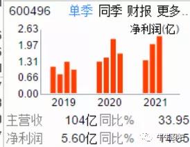 精工钢构600496同花顺诊股,600496精工钢构后市如何操作