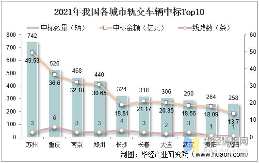 中国中车发展现状及前景,中国中车发展经历