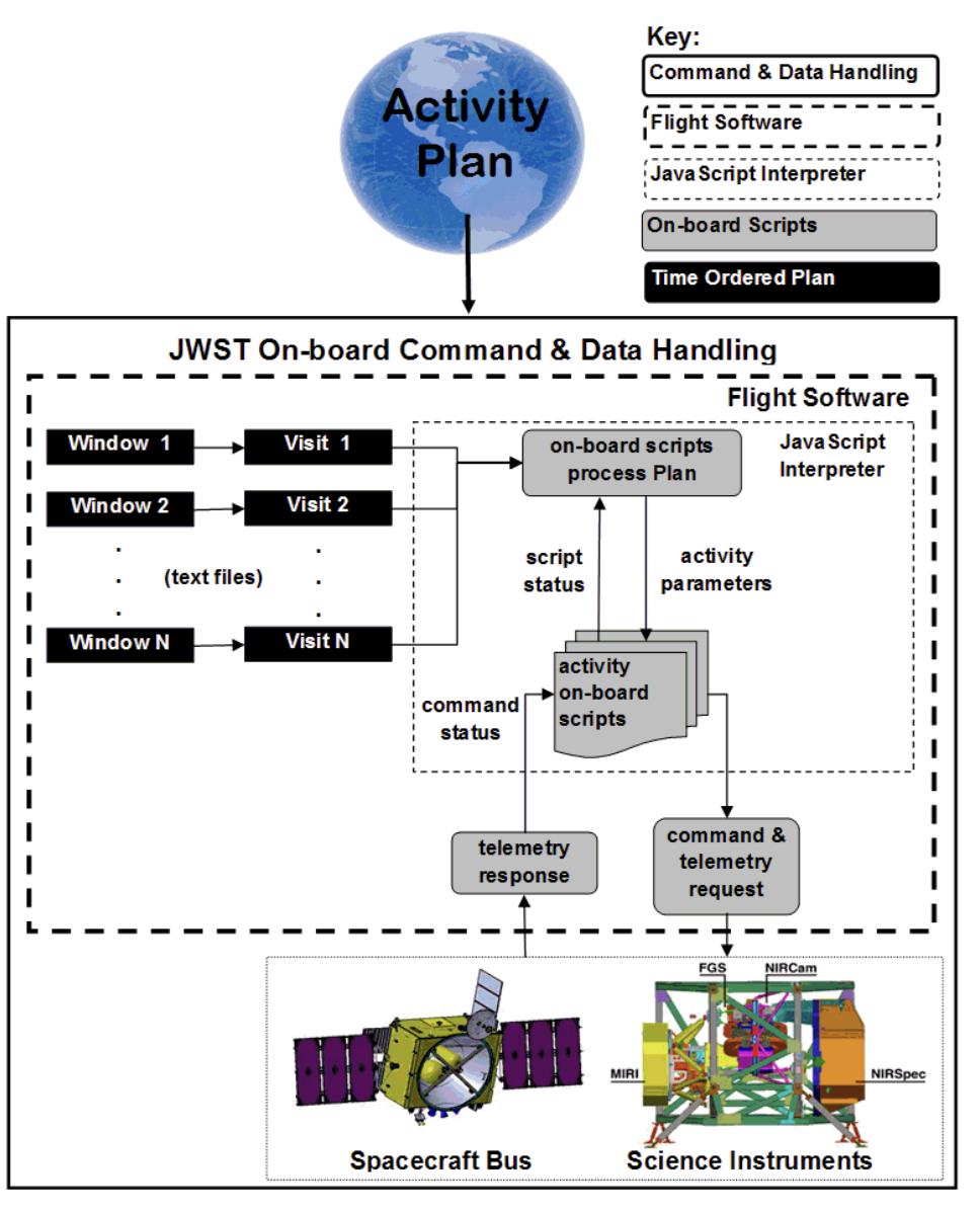 韦伯望远镜观测宇宙大爆炸初期,韦伯太空望远镜观测宇宙
