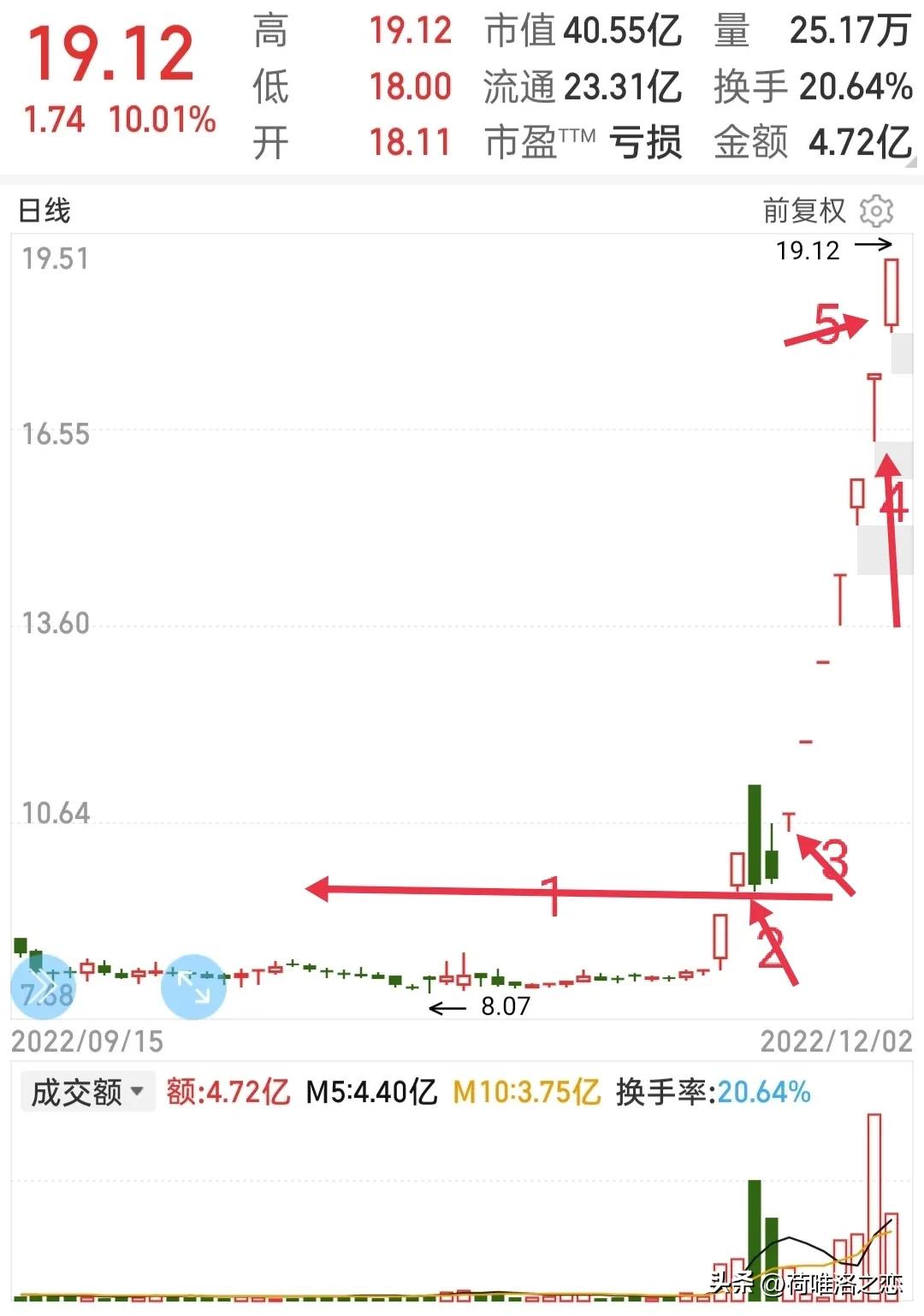 看懂龙头股复盘文全集,复盘龙头视频