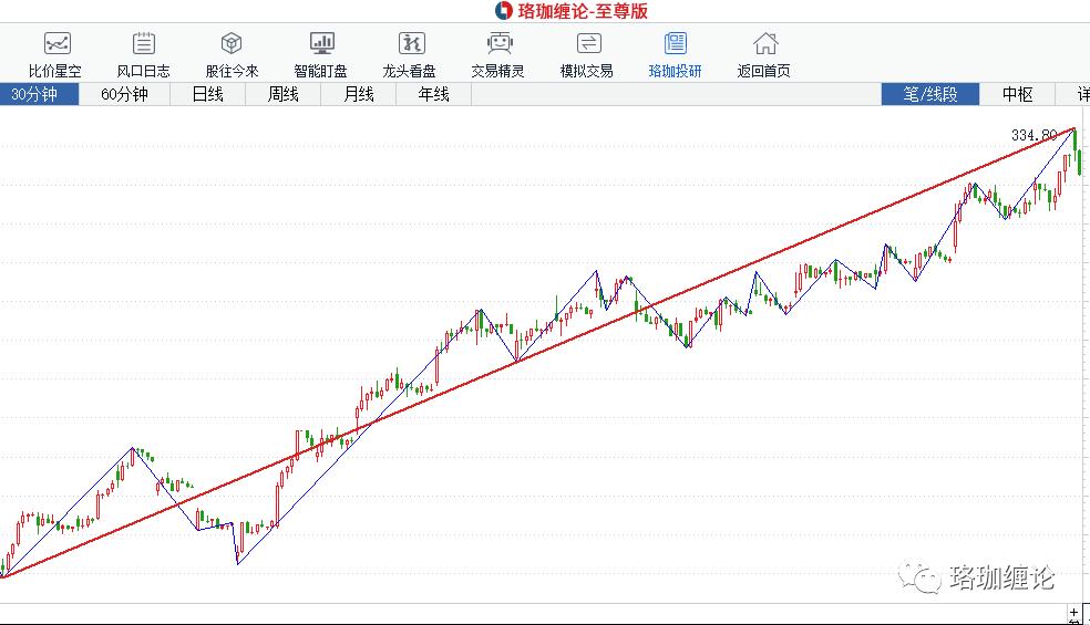 缠论初级课全集,缠论线段入门