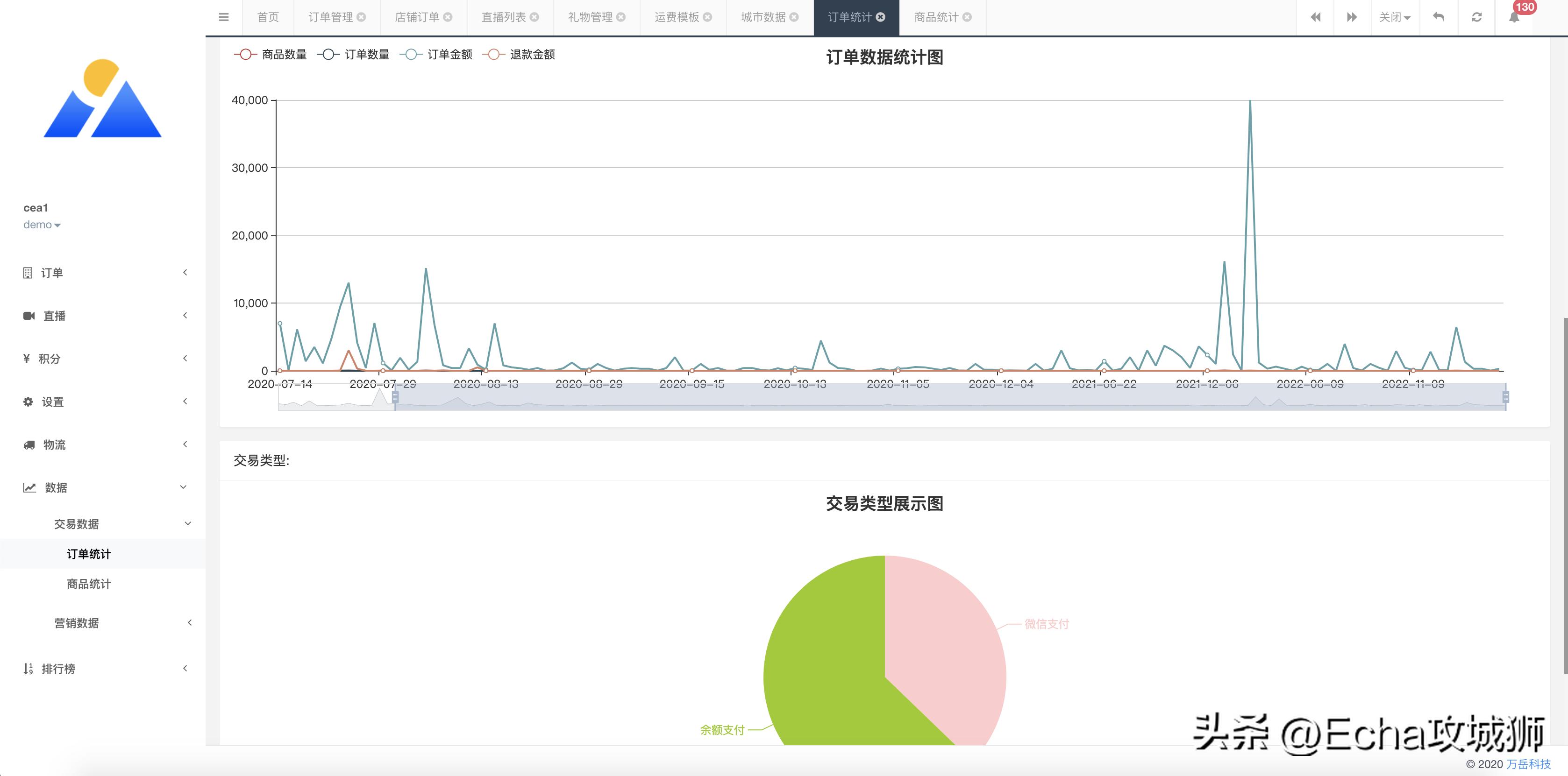 适合赚外快的15个开源项目,终身收益的开源项目