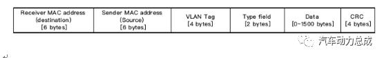 车载以太网数据如何解析,车载以太网技术及标准化