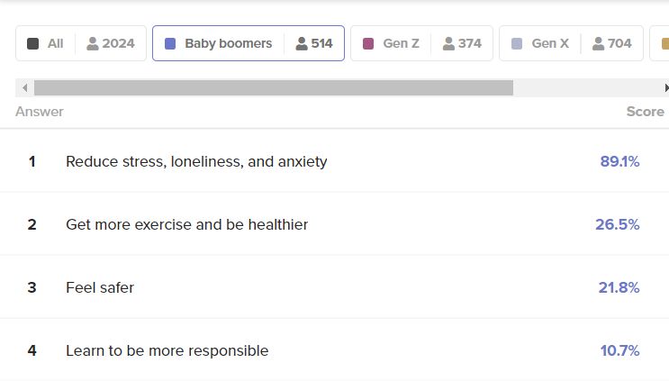 PetsafevsPETKIT小佩出海品牌新打法挖掘用户被市场忽视的新需求