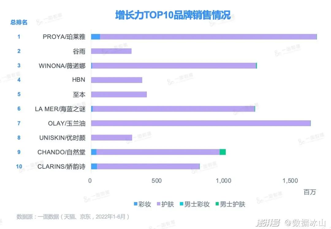 谷雨护肤品哪些单品卖得最好的,谷雨国货