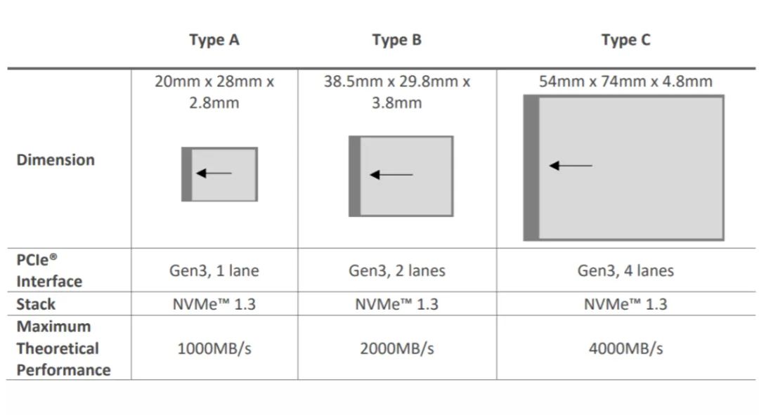 至誉科技的cfa卡怎么样,至誉Essential存储卡